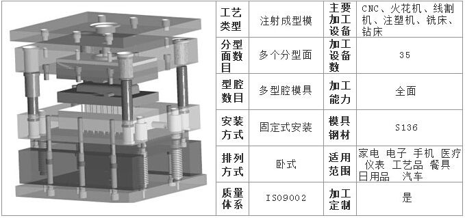 塑膠模具廠